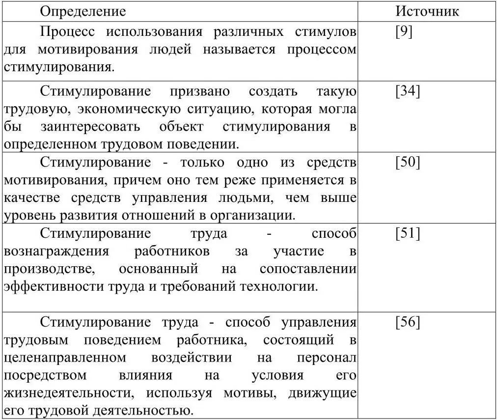Научной новизной исследования является рассмотрение стимулирования персонала - фото 7