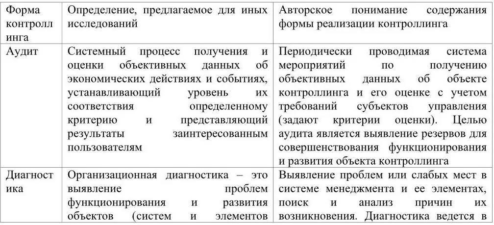 Особенности системы управления персоналом как объекта контроллинга наличие - фото 1
