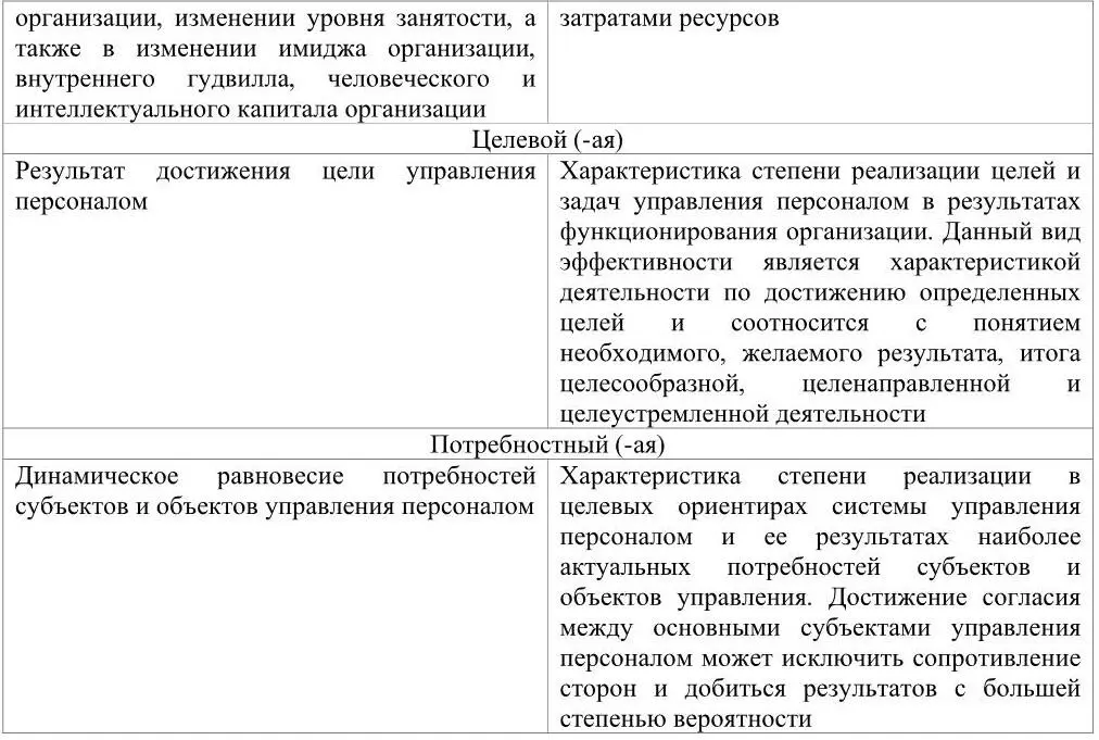 На основе исследований содержания различных методик оценки эффективности - фото 4