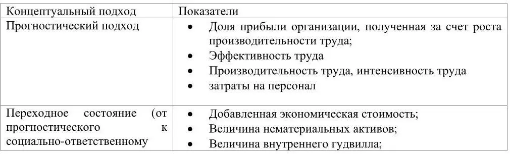 Для эффективности управления персоналом следует установить субъекты - фото 5