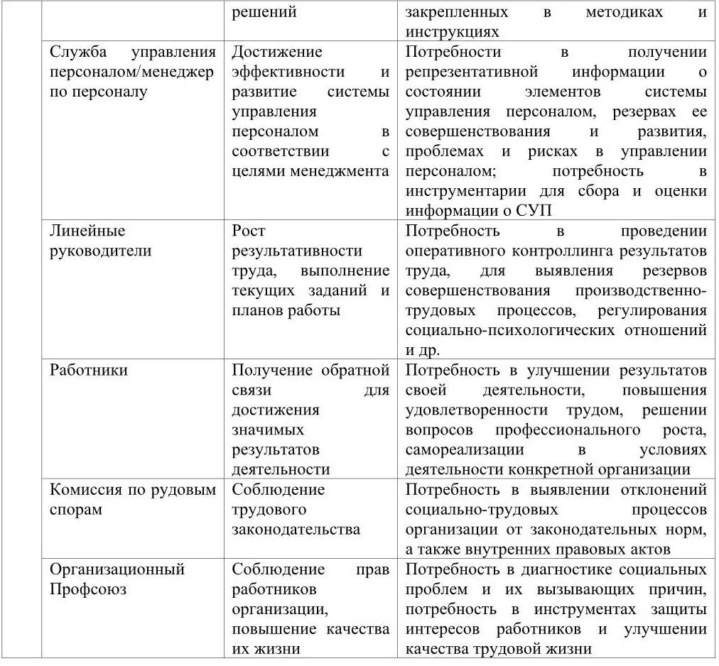 Основными задачами службы контроллинга персонала являются установление - фото 8