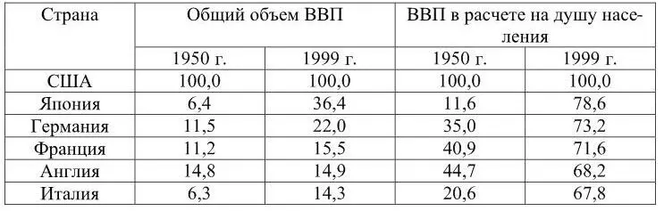 Источник World Development Report 20002001 P 274275 Новая и новейшая - фото 1