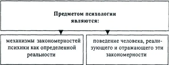 Рис 17 Предмет психологии Основная задачапсихологии изучение механизма - фото 7