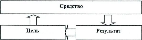 Рис 18 Компоненты управления в психологии В нашей стране от понимания в - фото 8