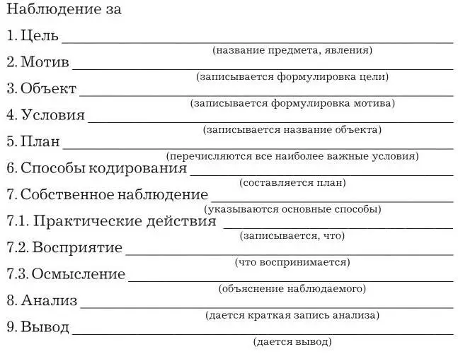 Еще одна разновидность наблюдения самонаблюдение Самонаблюдение есть - фото 14