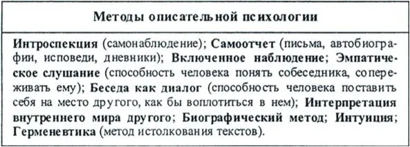 Рис 23 Методы описательной психологии Эксперимент как метод познания - фото 15