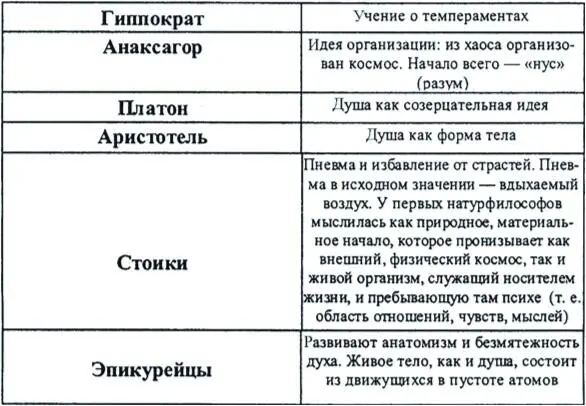 Рис 34 Положения мыслителей Древней Греции В период эллинизма в котором - фото 23