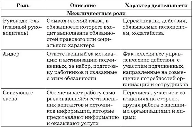 доминантность т е властность честолюбие стремление к личной - фото 6