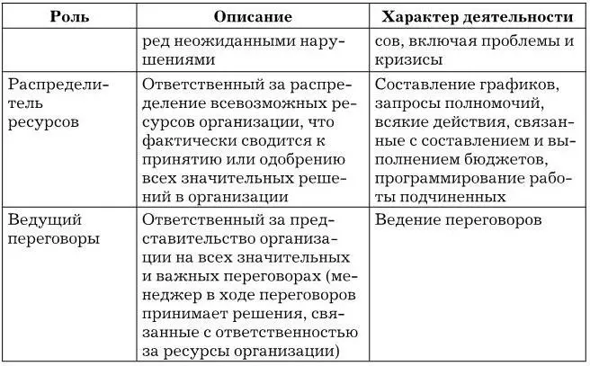 доминантность т е властность честолюбие стремление к личной - фото 8