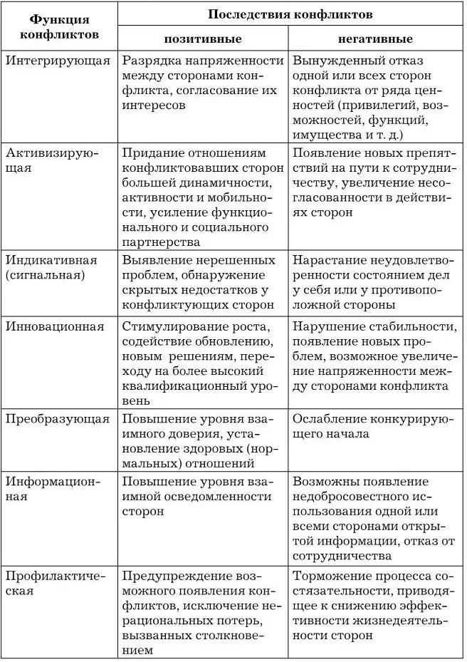 Границы конфликтаможно определить в пространстве и во времени Особенно важно - фото 1