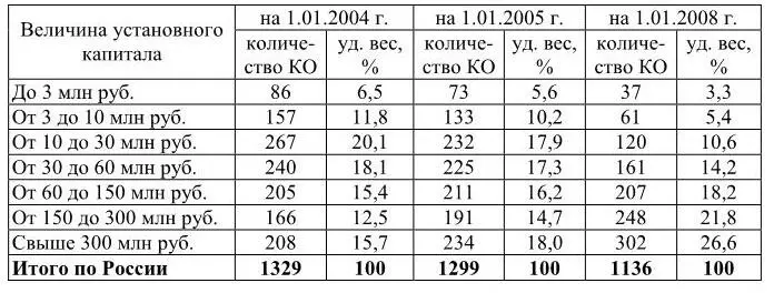 Не всякая совокупность КО сколько бы их ни было в стране составляет - фото 5
