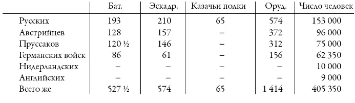 Присоединив же к этим войскам остальные корпусы Германского союза и Северной - фото 3