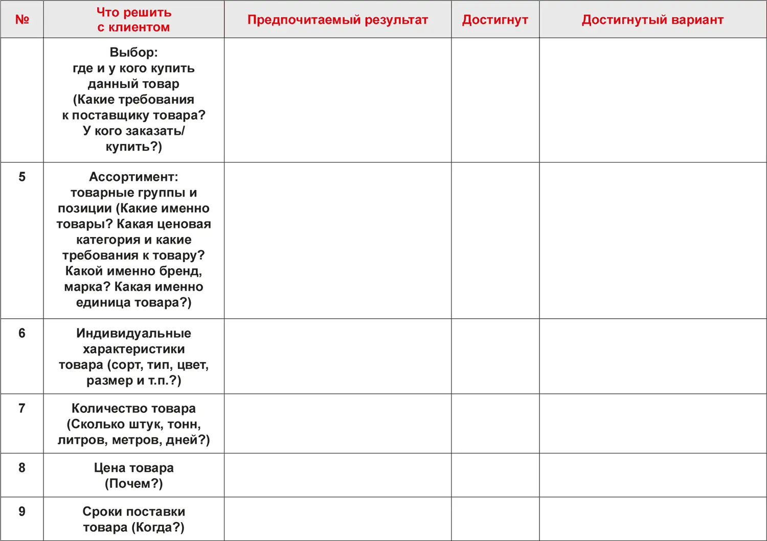 Вырежьте скопируйте или распечатайте форму подготовки сделки и чеклист - фото 8