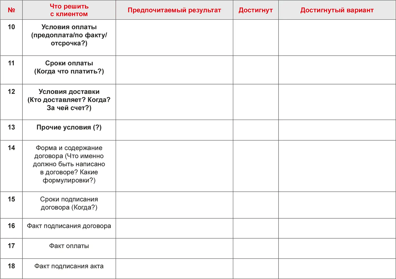 Вырежьте скопируйте или распечатайте форму подготовки сделки и чеклист - фото 9