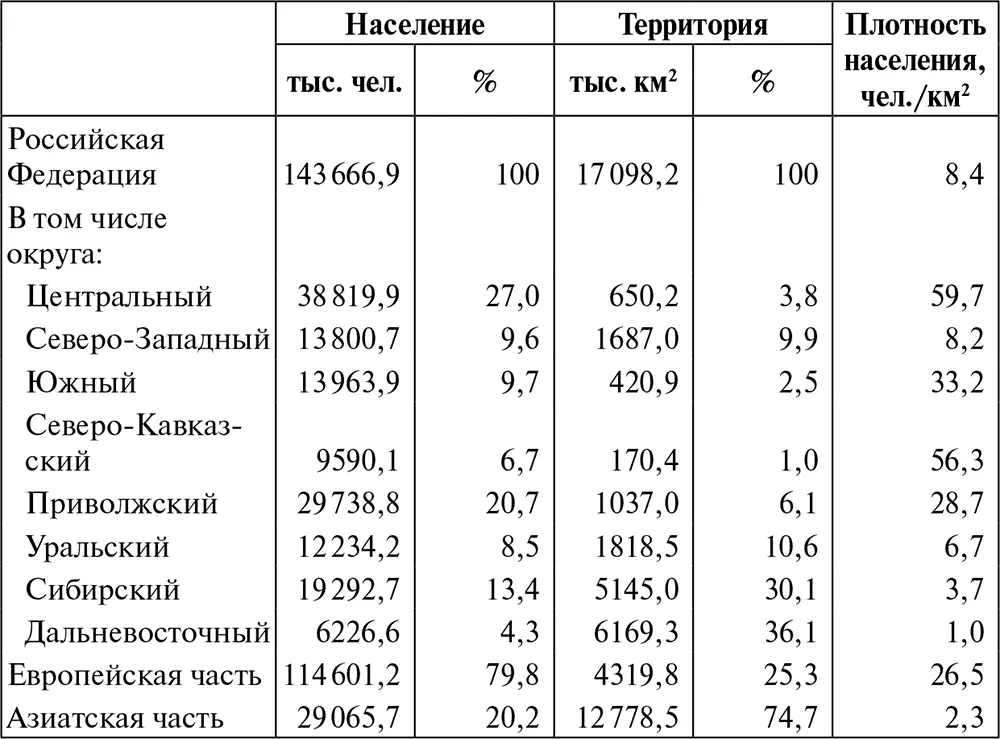 Источник Численность и миграция населения Российской Федерации в 2013 году С - фото 8