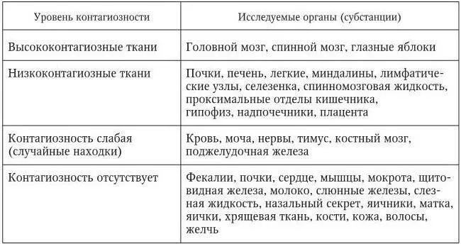 Остается проблемой также использование субпродуктов в пищевой фармацевтической - фото 25