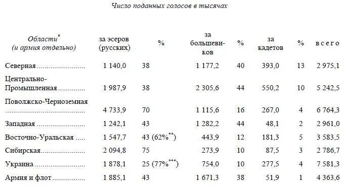 Автор не совсем обычно разделил Россию на районы Северный Архангельская - фото 3