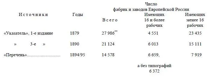 Некоторые недостающие сведения пополнены приблизительно см Указатель - фото 2