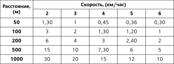 Определение расстояния между объектами с помощью соломинкиНаходясь в исходной - фото 23