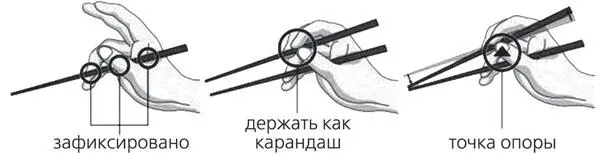 Рис 213 Использование палочек для еды При изготовлении деревянных - фото 43