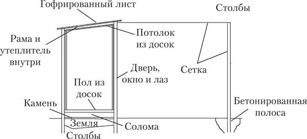 Чертеж сезонного курятника При утеплении на зиму рекомендуется досыпать опилки - фото 33