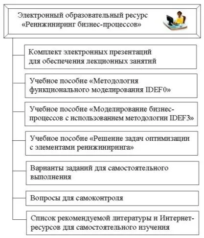 Рисунок Содержание электронного образовательного ресурса Электронное учебное - фото 2