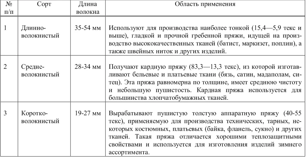 При микроскопировании хлопковое волокно представляет собой трубку из тонкой - фото 2