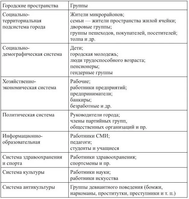 Мы предлагаем вариант структуры городского пространства который в значительной - фото 4