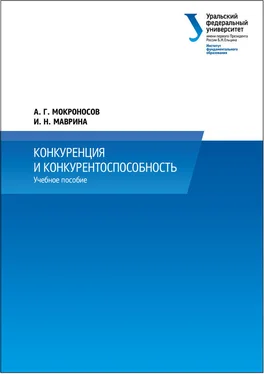 Александр Мокроносов Конкуренция и конкурентоспособность