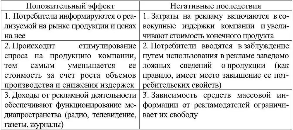 Таким образом в экономической науке сформировались два различных подхода к - фото 1