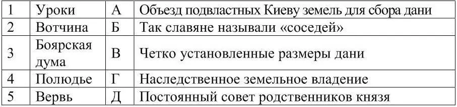 7 Началом истории Руси согласно летописной традиции считается 1 призвание - фото 1