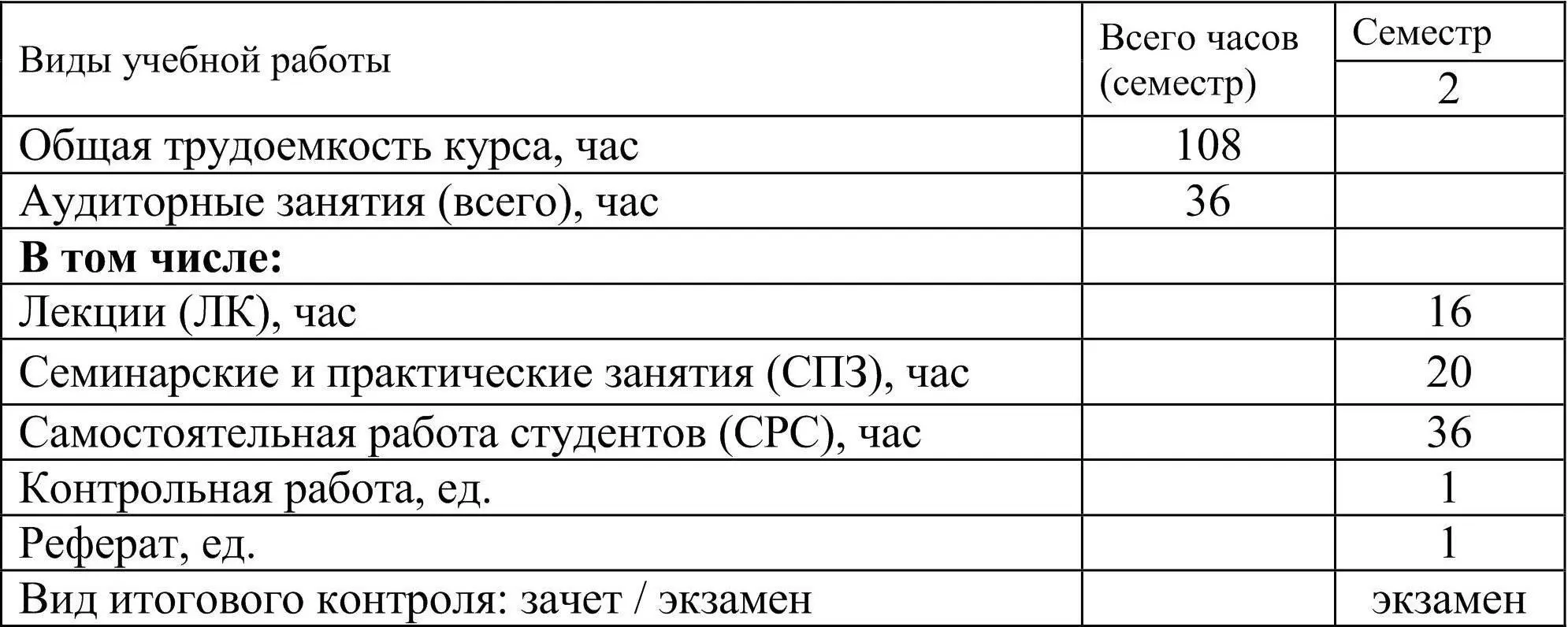 3 СОДЕРЖАНИЕ ДИСЦИПЛИНЫ 31 Тематика лекций 32 Краткий конспект лекций - фото 2