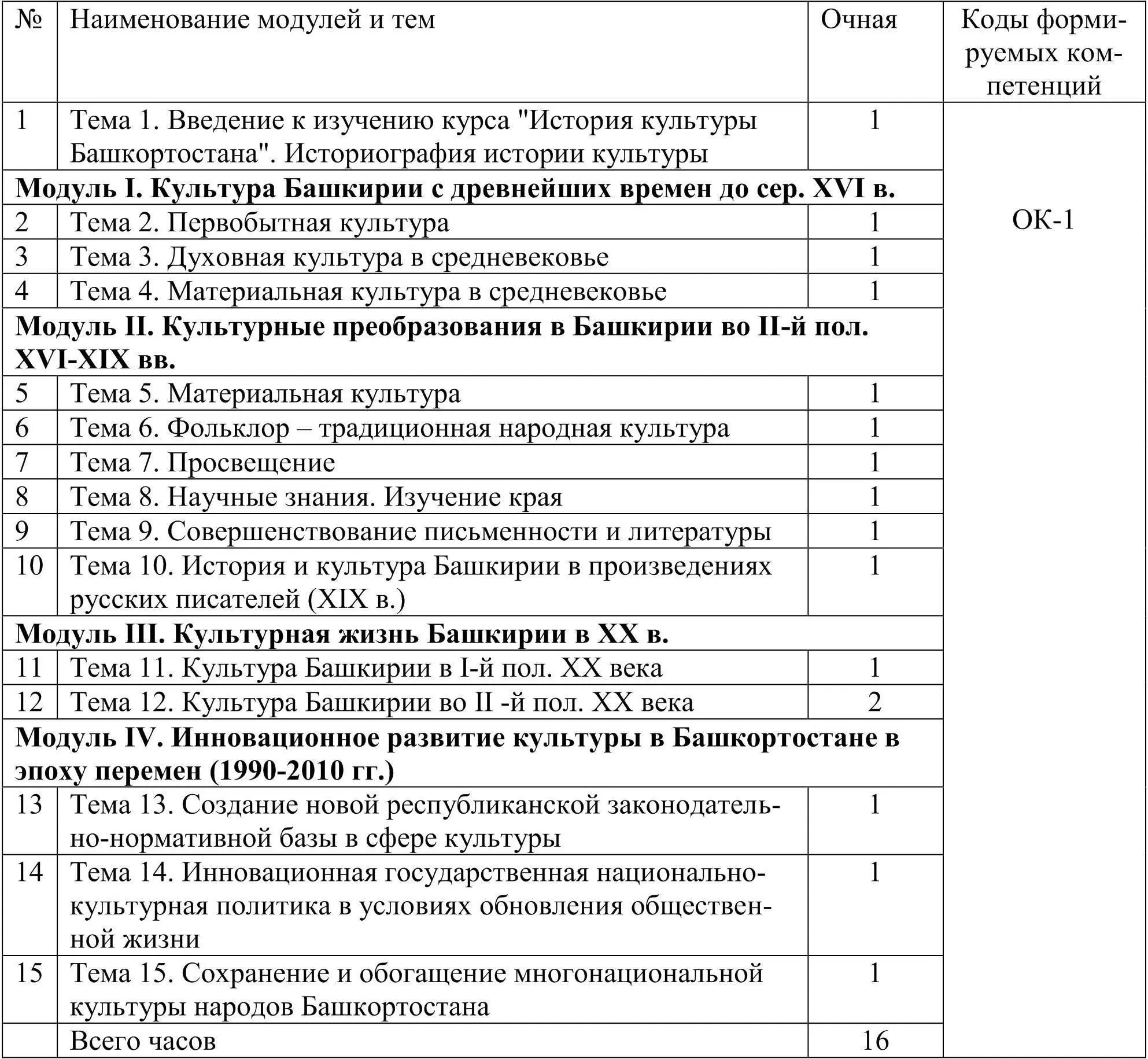 32 Краткий конспект лекций Тема 1 Введение к изучению курса История - фото 3