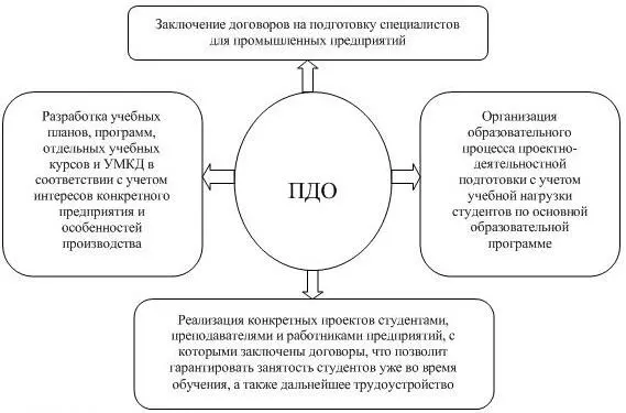 Рис 11 Процесс проектнодеятельностного обучения Проектнодеятельностное - фото 1