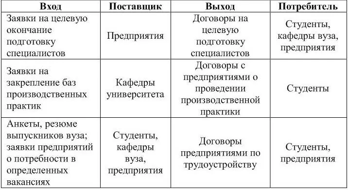 На основании вышеизложенного следует отметить что суть - фото 2