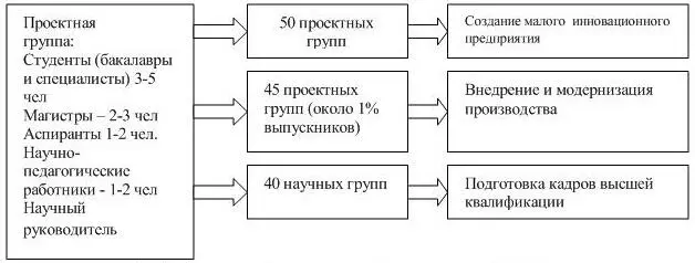 Рис 12 Основные аспекты реализации ПДО В рамках проектнодеятельностной - фото 3