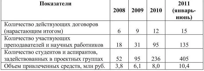 Во исполнение решения Совета директоров ОАО ТатнефтехиминвестХолдинга и - фото 4