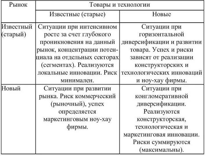 стратегия интеграции с промышленными потребителями и сбытовыми структурами - фото 3