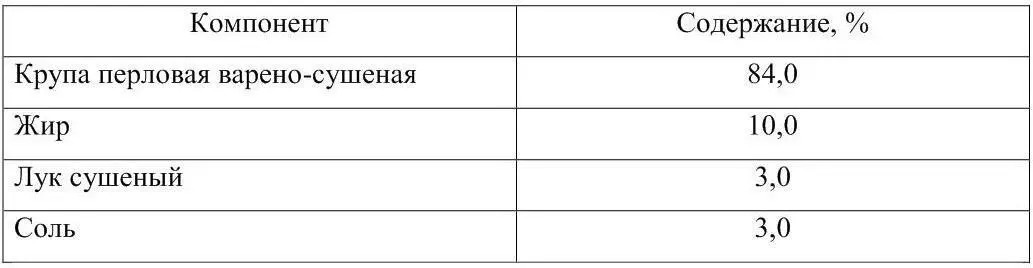 Сумма отходов и потерь определенная опытным путем составляет для перловой - фото 3