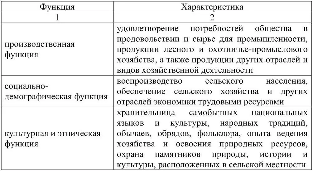 В геополитическом смысле сельская местность охватывает большую часть территории - фото 1
