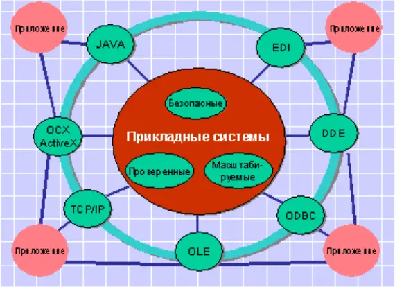 Рис 1113 Архитектура открытых технологий Теперь рассмотрим следующее Тот - фото 14