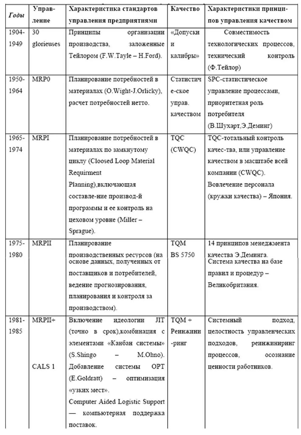 122 ERPстандарты и Стандарты Качества как инструменты реализации принципа - фото 15