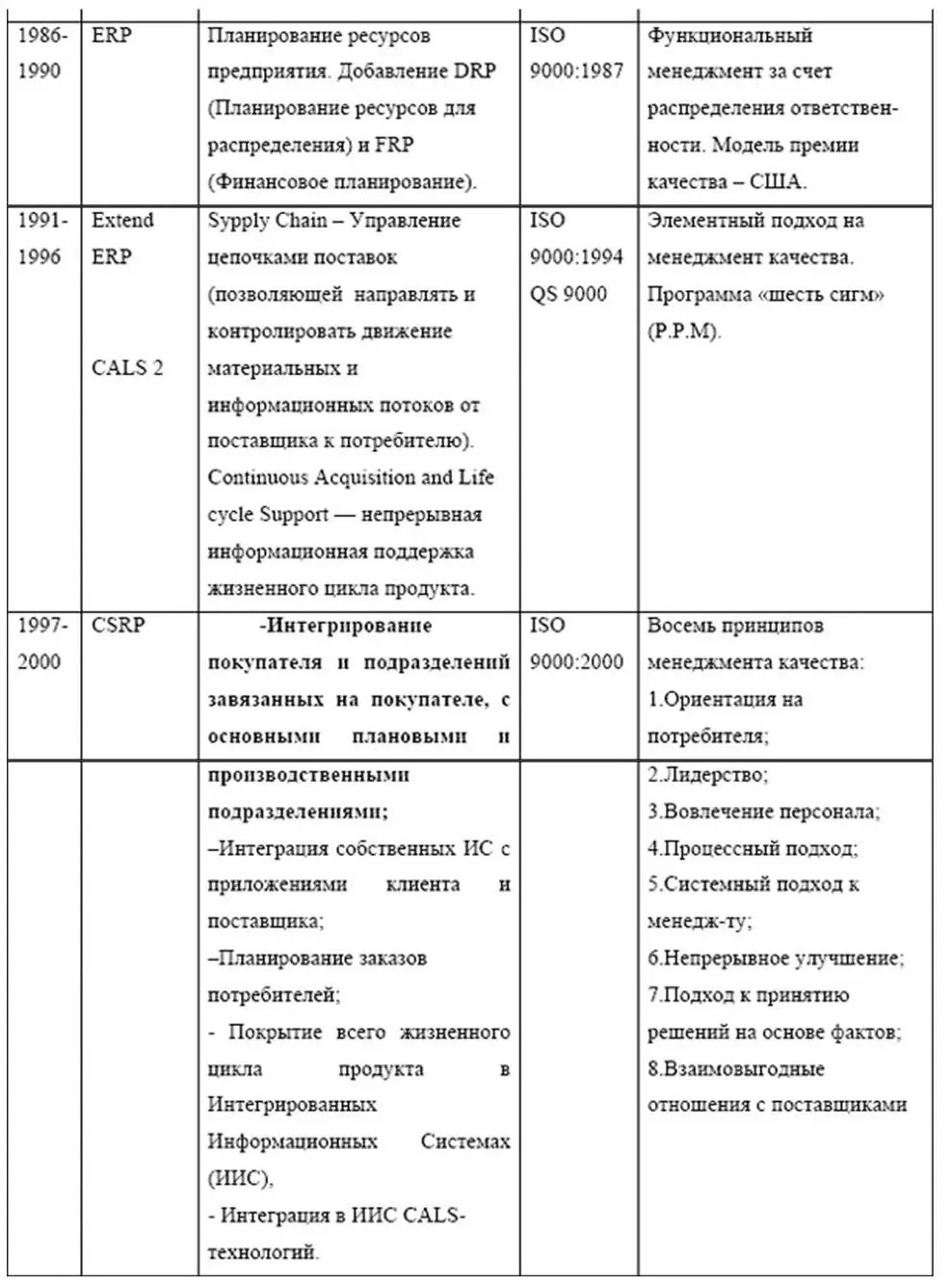 122 ERPстандарты и Стандарты Качества как инструменты реализации принципа - фото 16