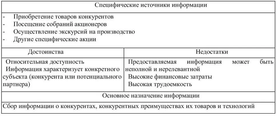 Рисунок 7 Специфические источники информации 4 Синдикативные источники - фото 7