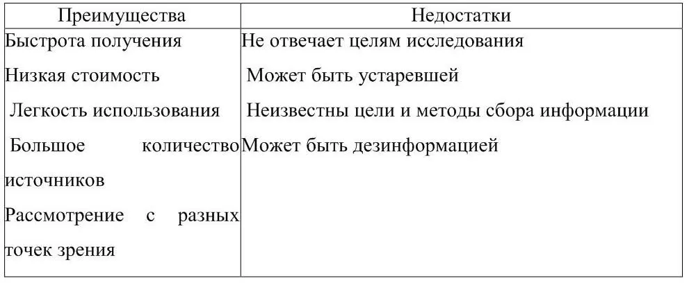 Таблица 2 Преимущества и недостатки первичной информации 12 Маркетинговая - фото 11
