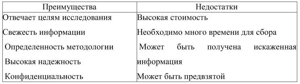 12 Маркетинговая информационная система Для удовлетворения информационных - фото 12
