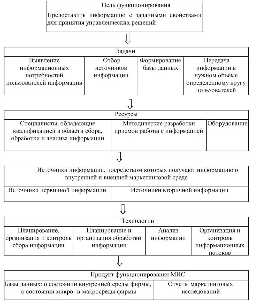Рисунок 11 Концепция функционирования МИС Фирма организует как внутренние - фото 13