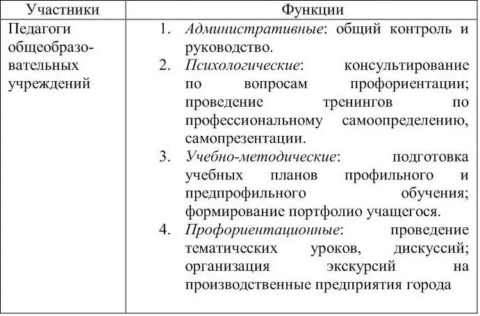 Разработка нормативной документации регламентирующей права и обязанности - фото 2