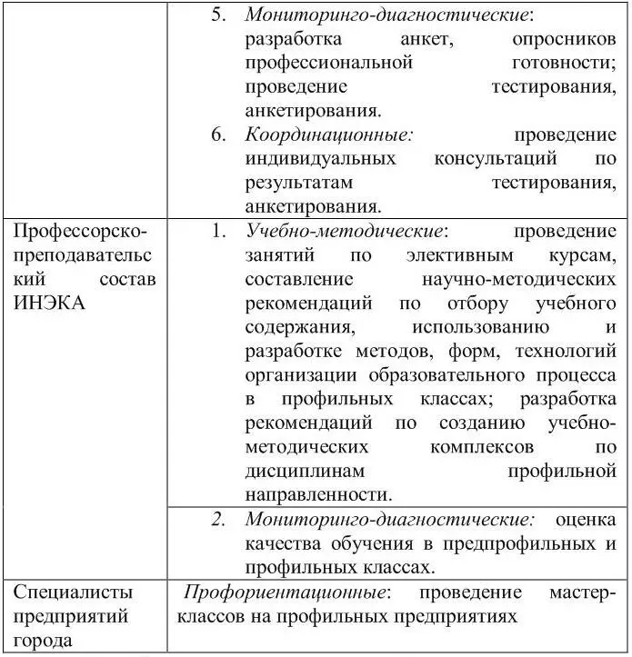 Разработка нормативной документации регламентирующей права и обязанности - фото 3