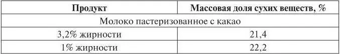 Цельное молоко молоко составные части которого не подвергались воздействию - фото 5